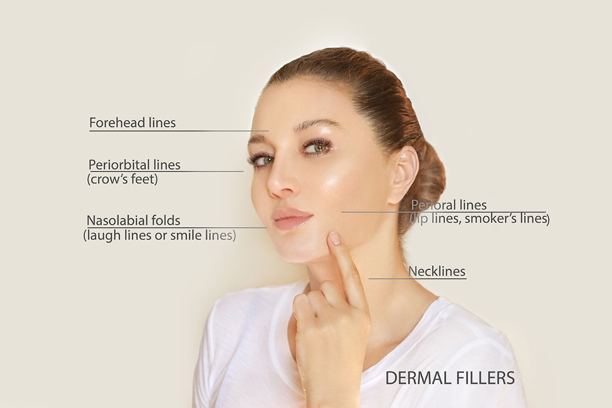 Hyaluronic acid injections for specific areas